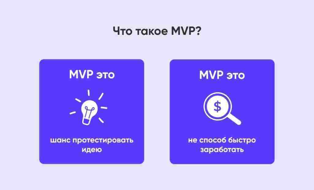 Що таке MVP в IT: повний посібник з мінімально життєздатного продукту