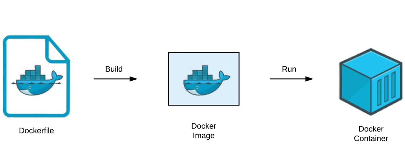Что такое Docker