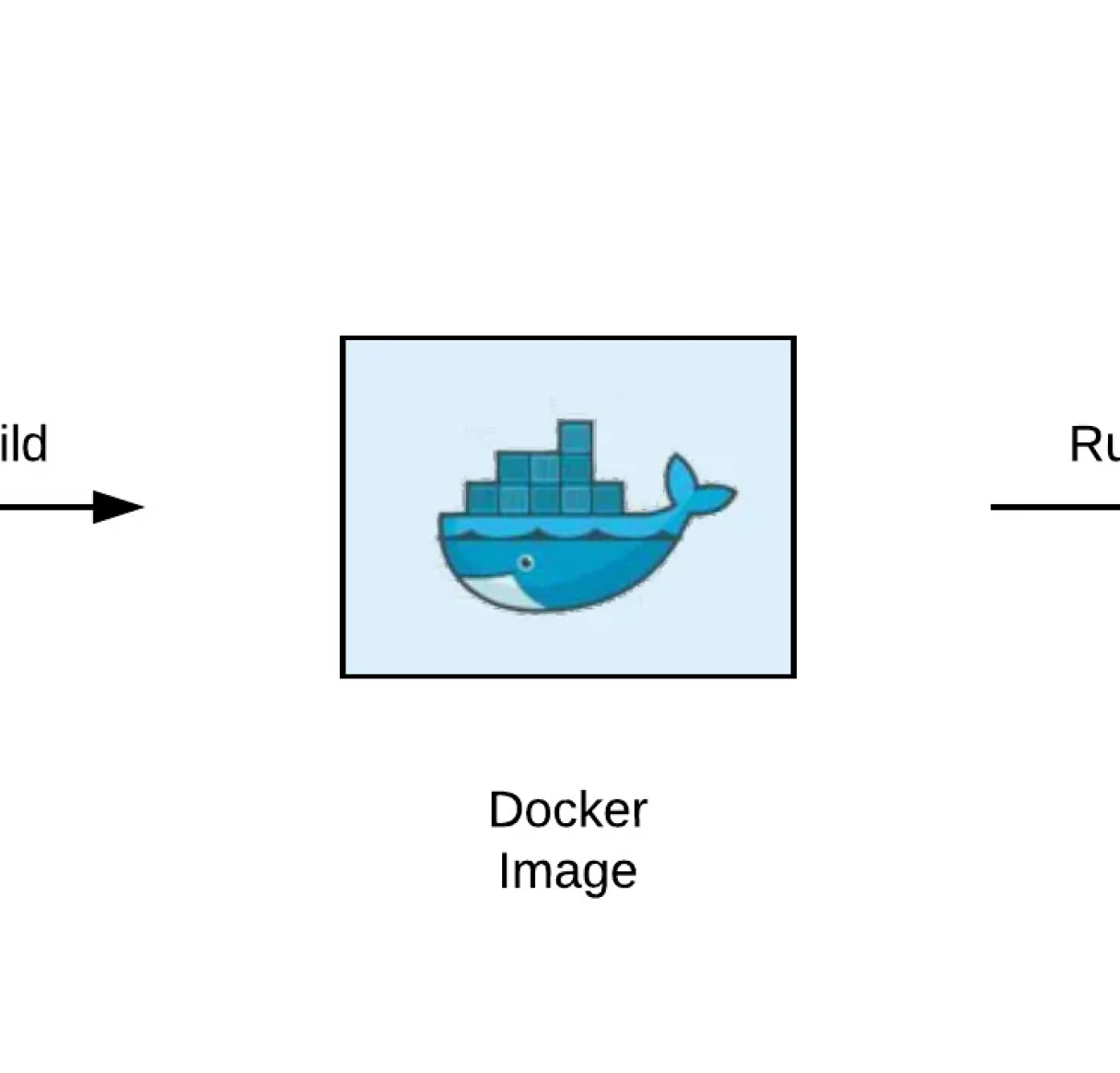 Что такое Docker