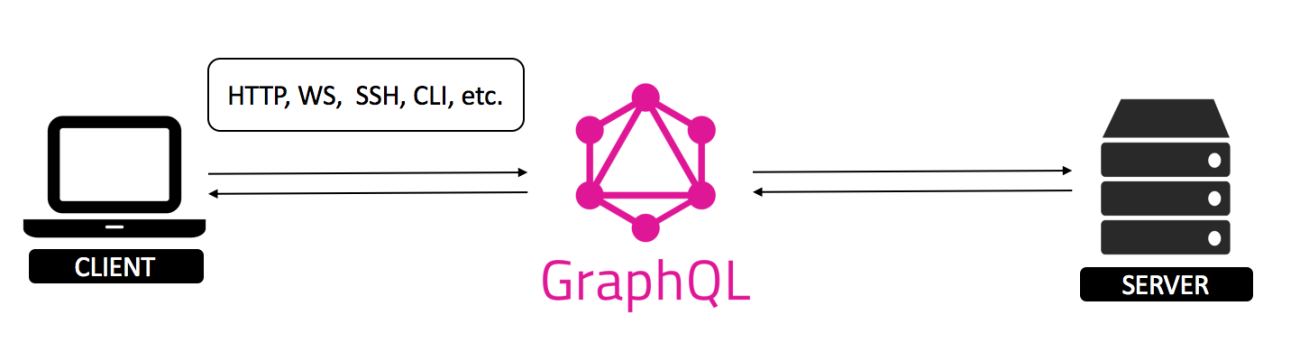Что такое GraphQL