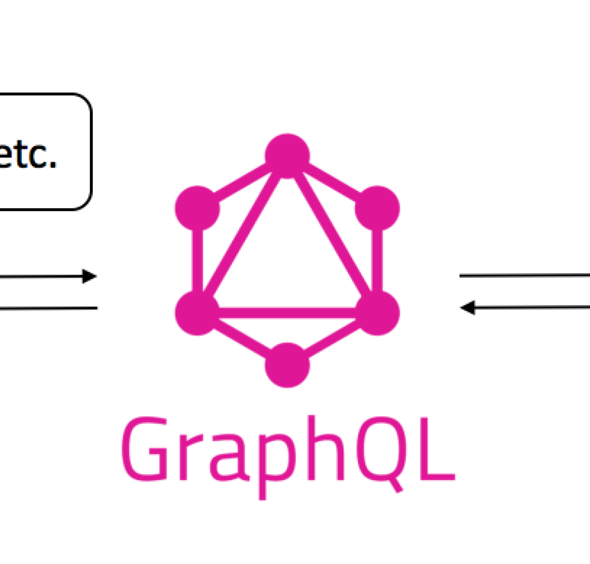 Что такое GraphQL