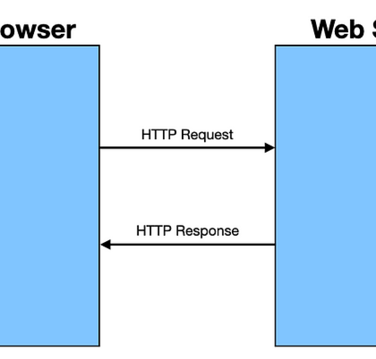 Что такое WebSocket