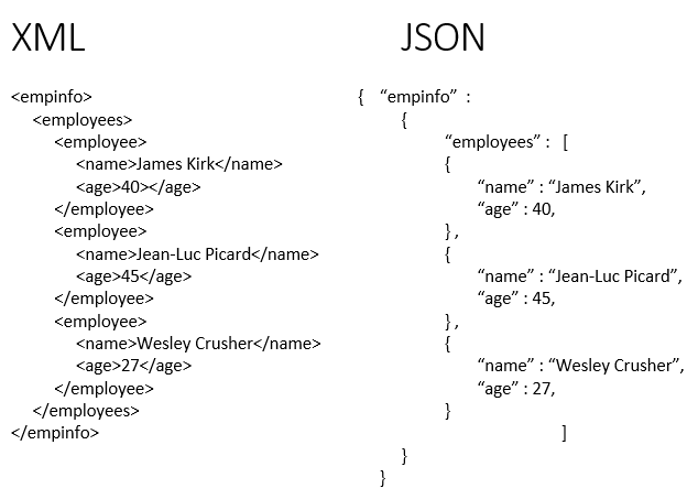 Что такое JSON