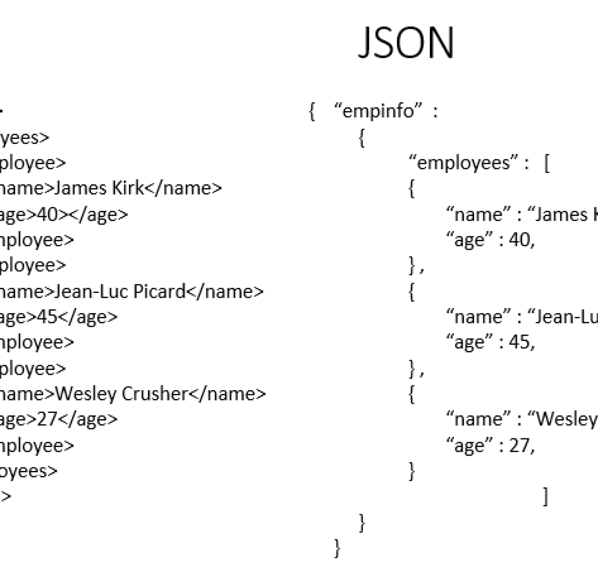 Что такое JSON