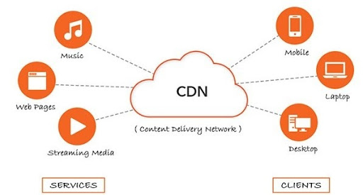 Что такое CDN