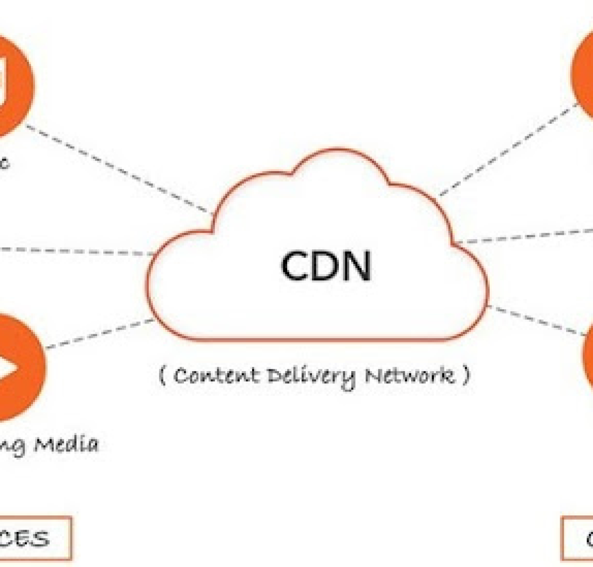 Что такое CDN