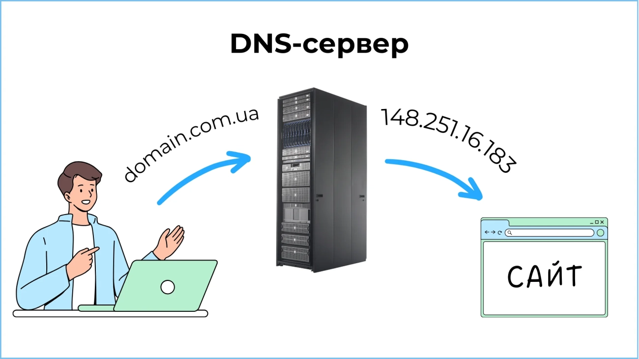 Що таке DNS