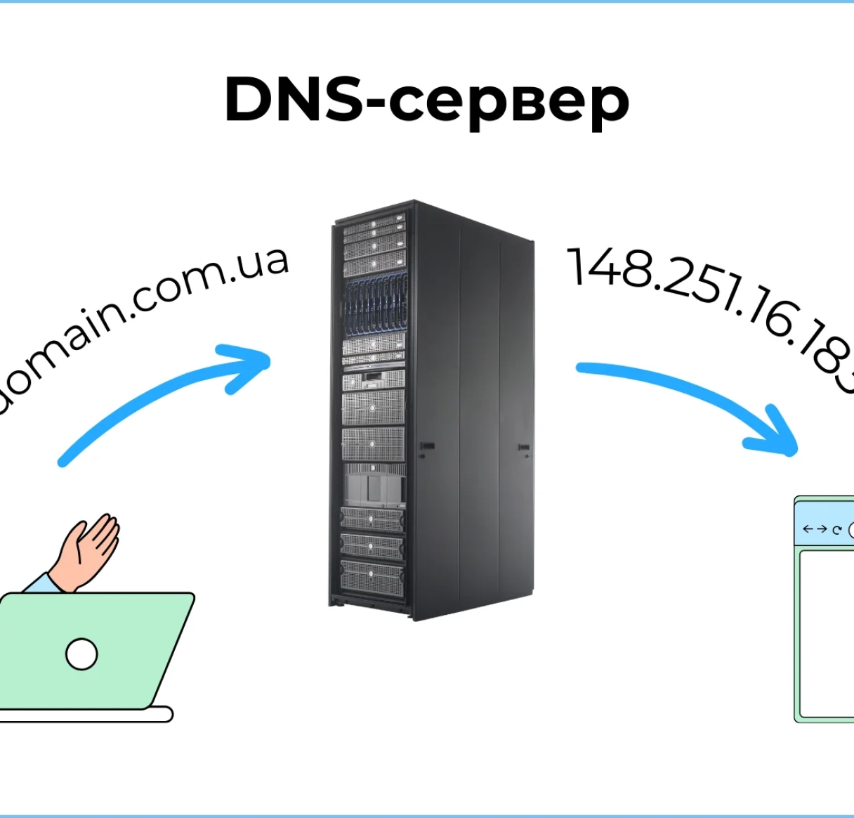 Что такое DNS
