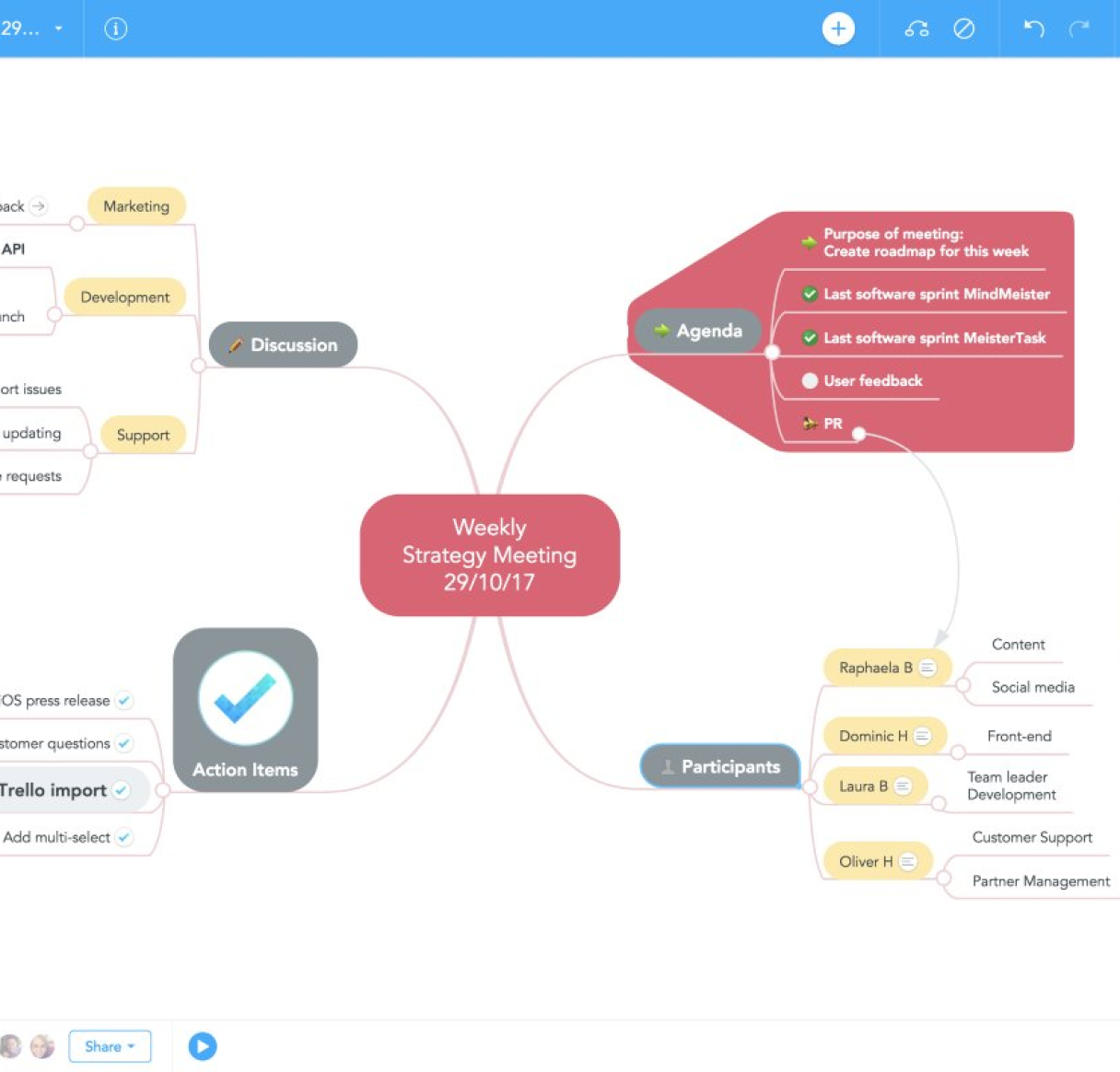 Інтелект-карти (Mind Maps): Ваш ключ до ефективної організації думок