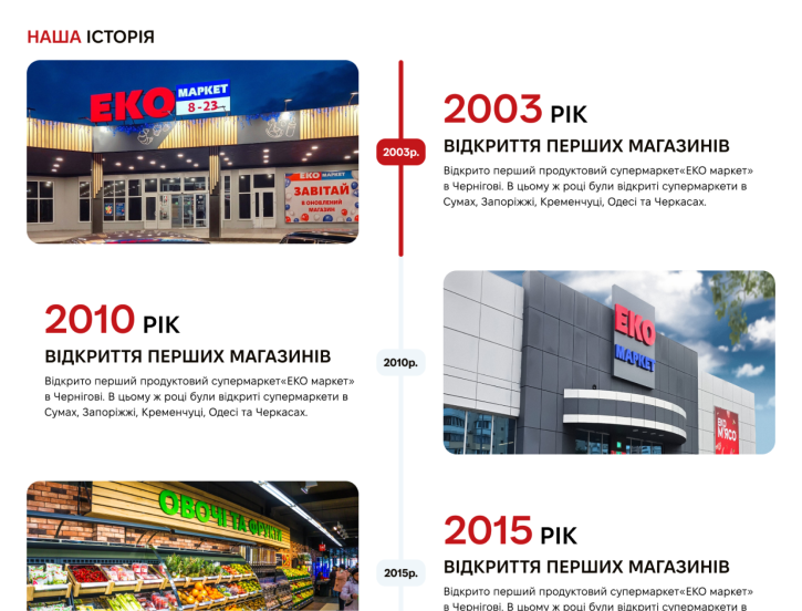 Про компанію - EKO Market