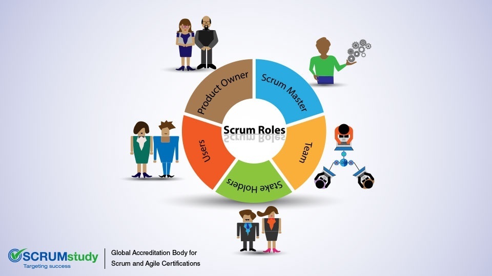 Ролі в Scrum