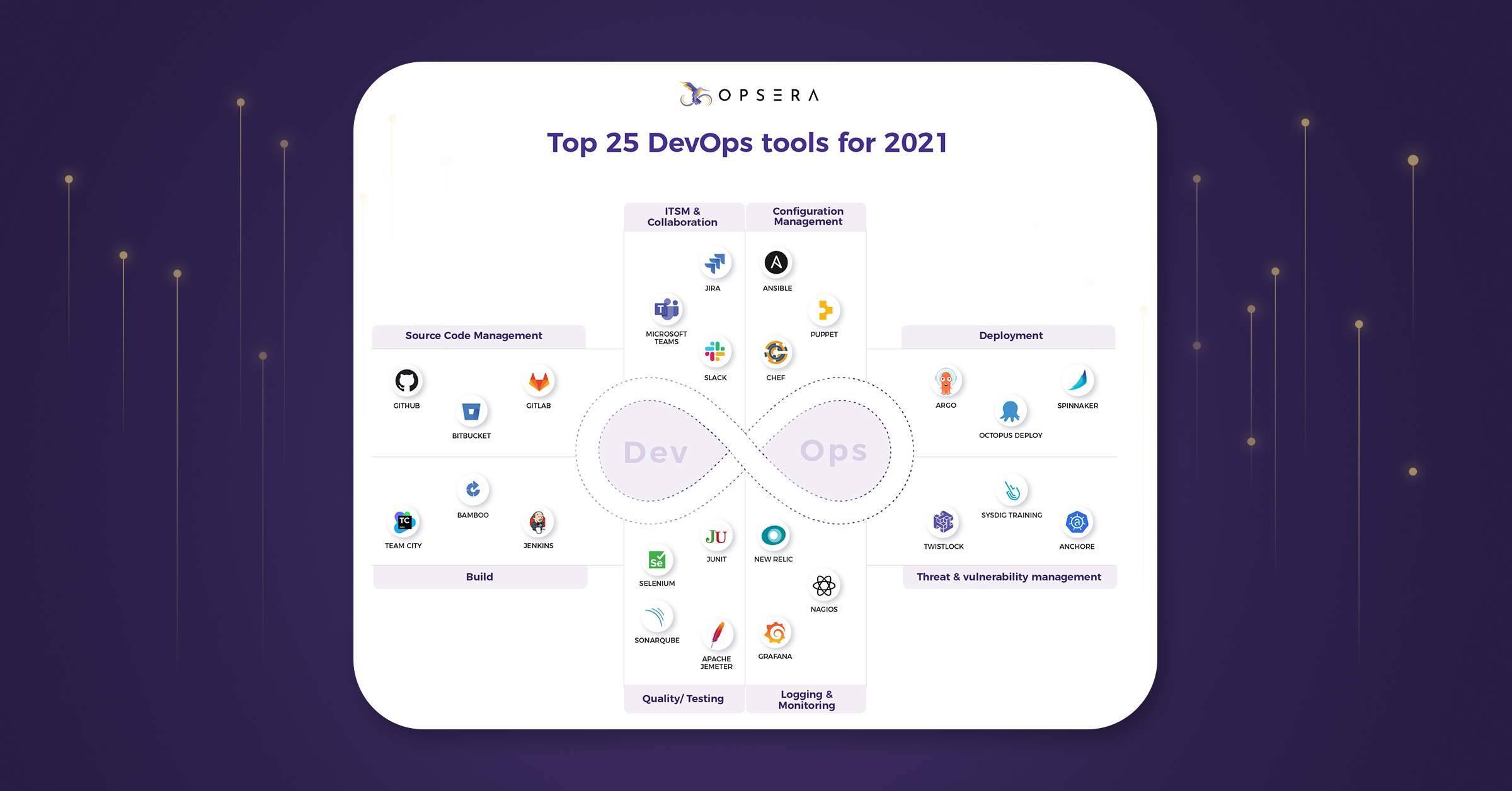 Инструменты DevOps