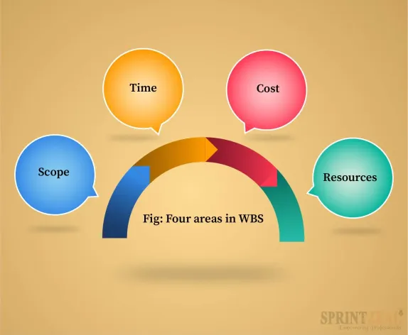 Структура спринта