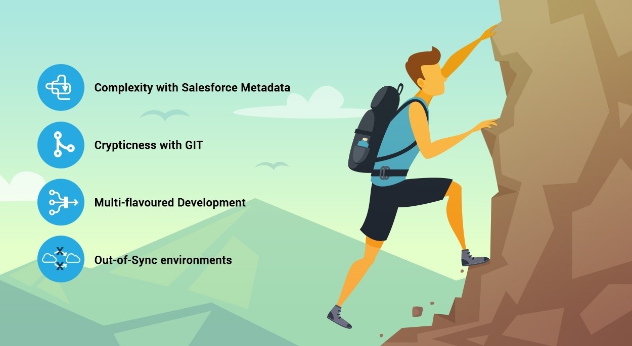 Вызовы DevOps